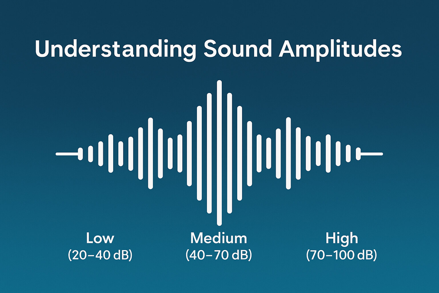 understanding-sound-amplitudes-brain-waves