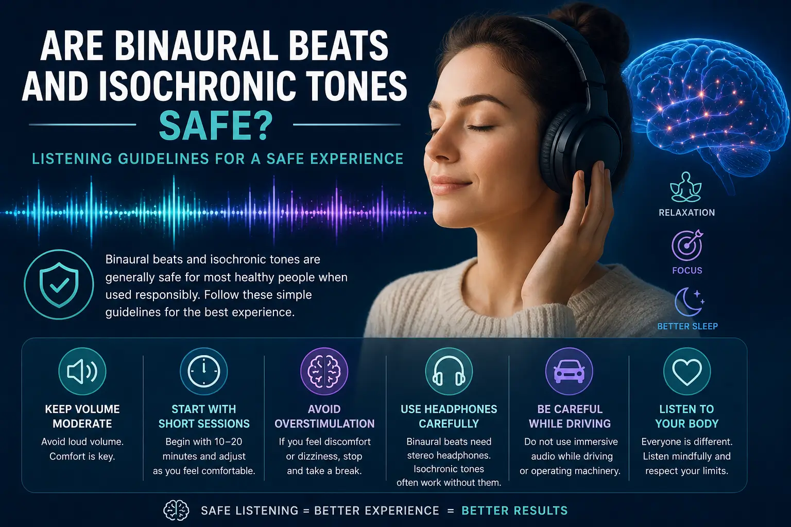 Safe listening and brainwave audio visualization showing headphones, calming soundwaves, focus, relaxation, and neuroscience-inspired audio safety concepts