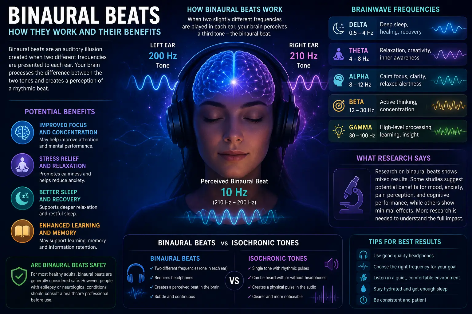Benefits of Binaural Beats: How They Work and What Research Says